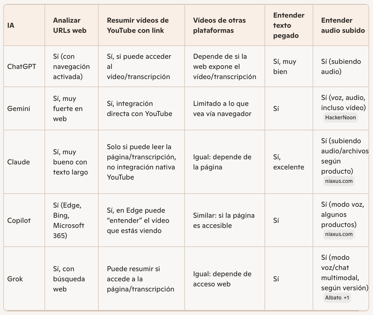 tabla2