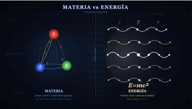 Materia vs Energia